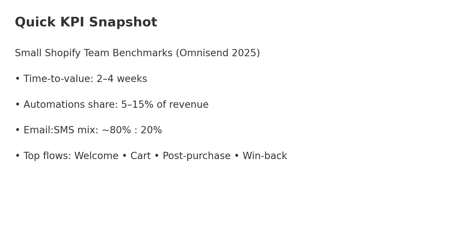 Omnisend review 2026 KPI snapshot for small Shopify teams
