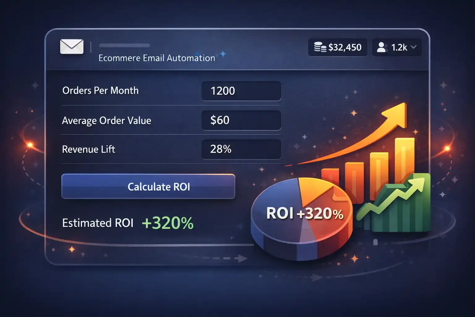 Minimal ROI calculator illustration for ecommerce email automation.
