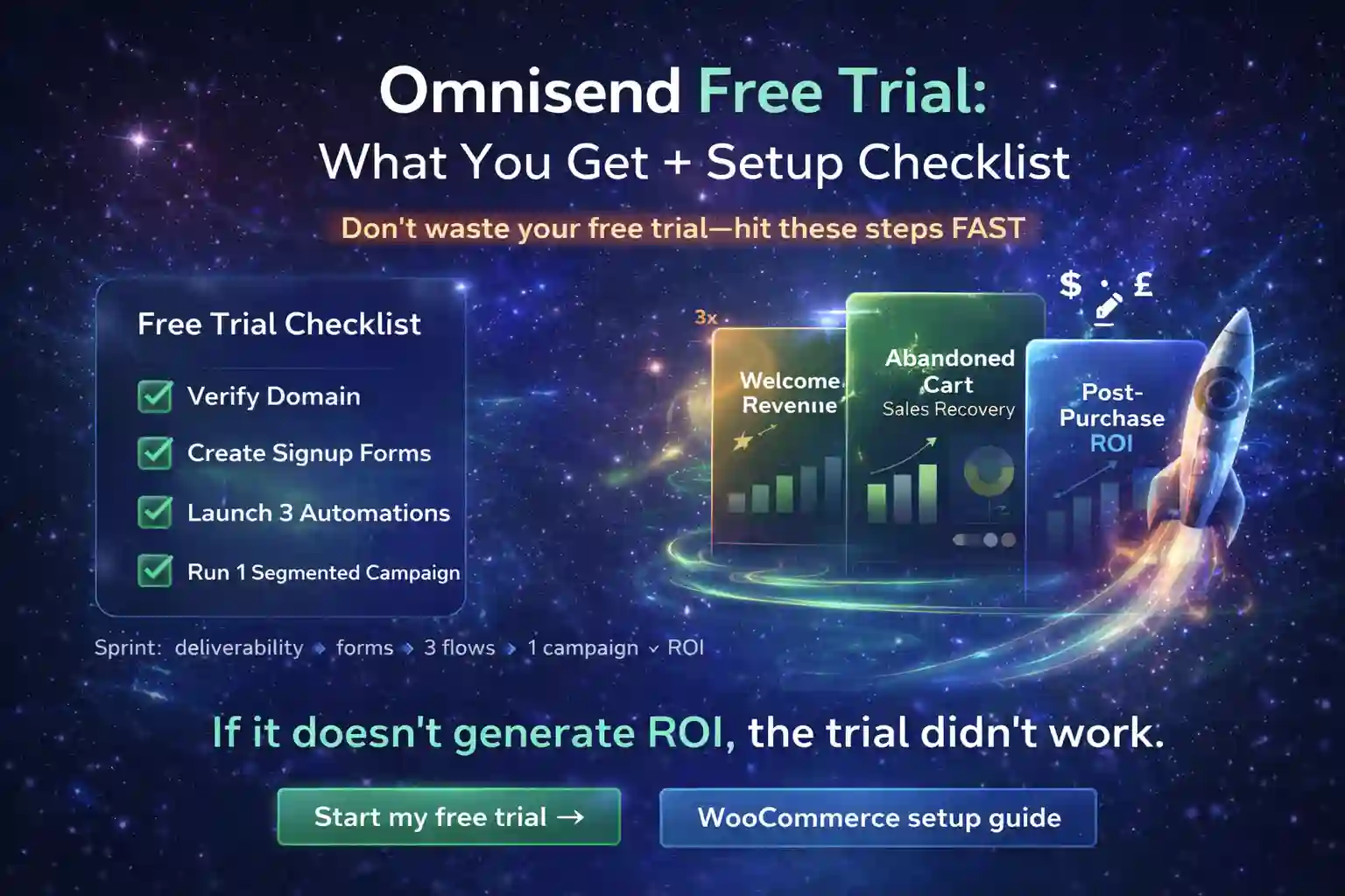 Premium hero visual showing Omnisend free trial features and setup checklist