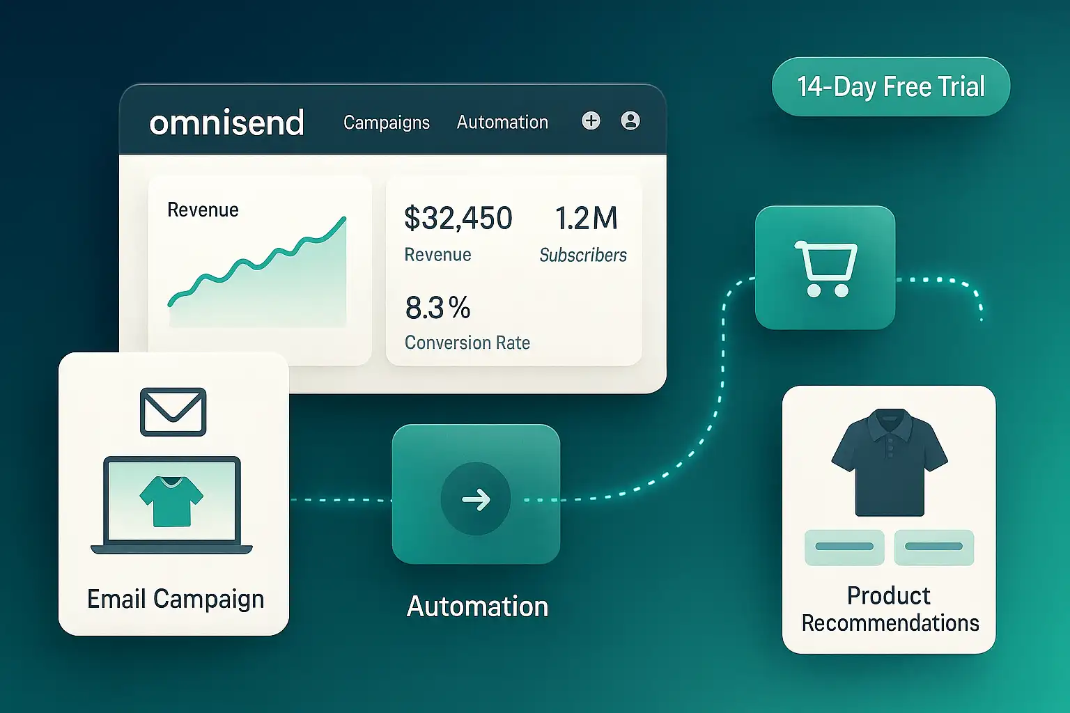 Omnisend dashboard illustration for ecommerce email automation and SMS automation