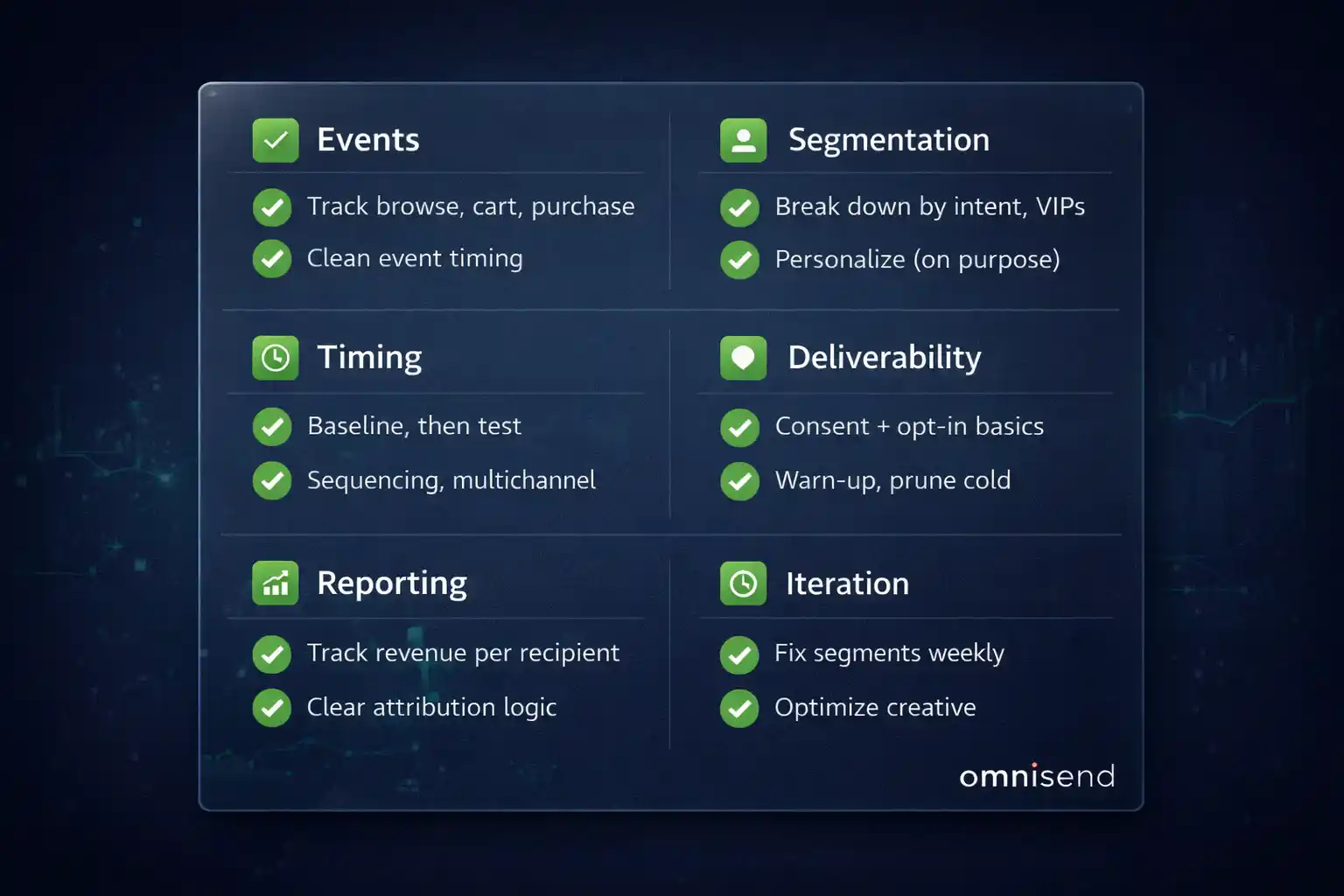 Scan-friendly checklist for Shopify email automation in Omnisend: events, segmentation, timing, deliverability, and reporting