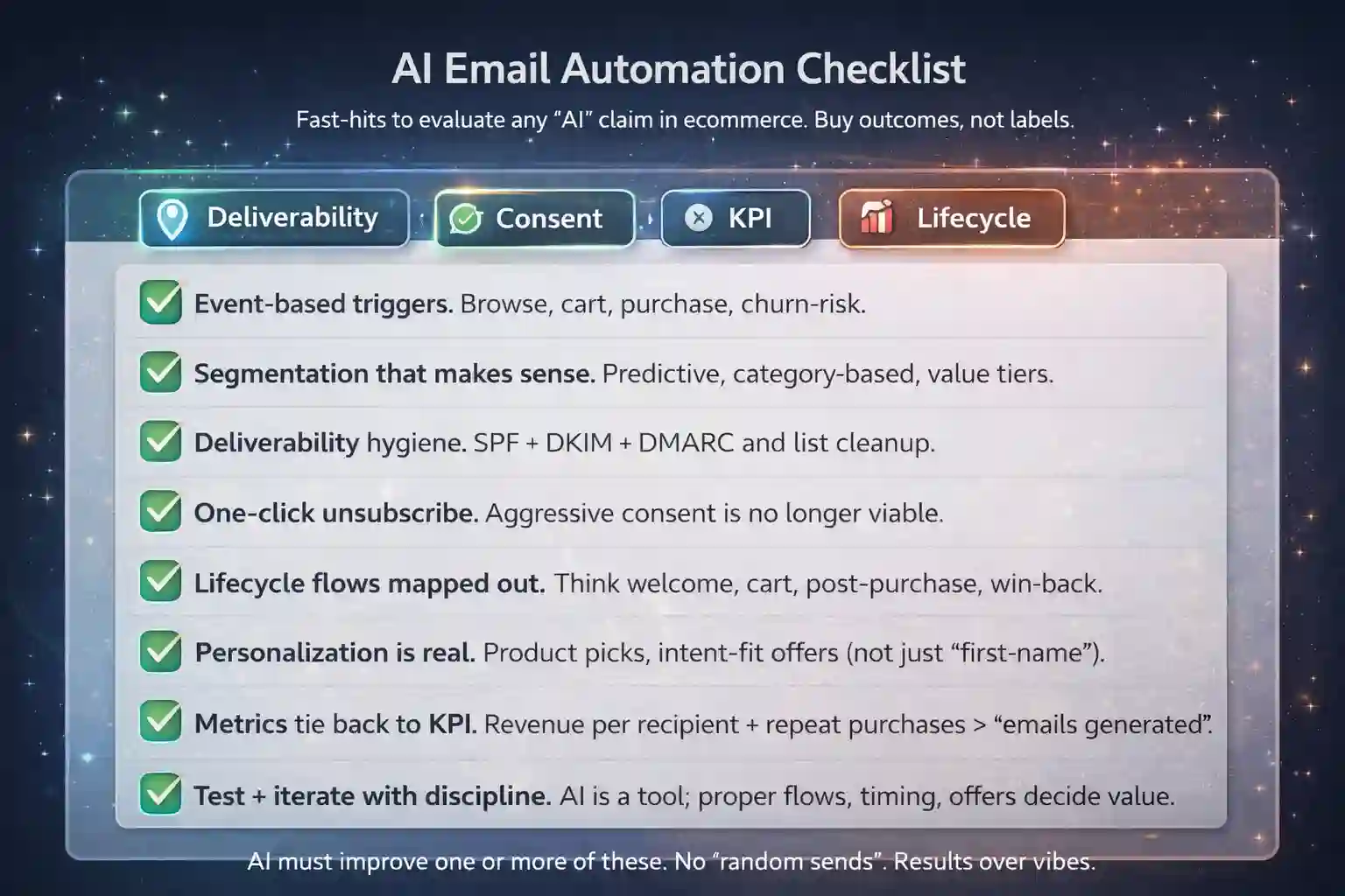Scan-friendly checklist for evaluating AI email automation: triggers, segmentation, deliverability, lifecycle flows, and measurement