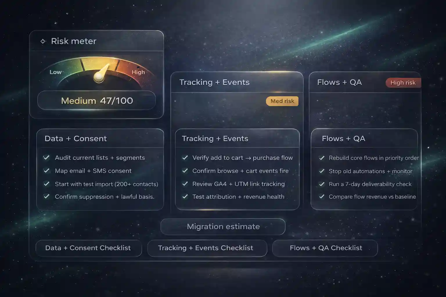 Omnisend migration estimator result visual showing a risk meter and checklist sections.